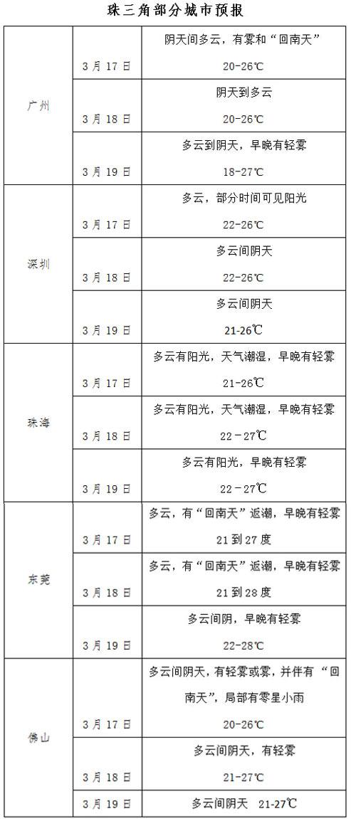 南方回南天，防霉防潮防濕有妙招